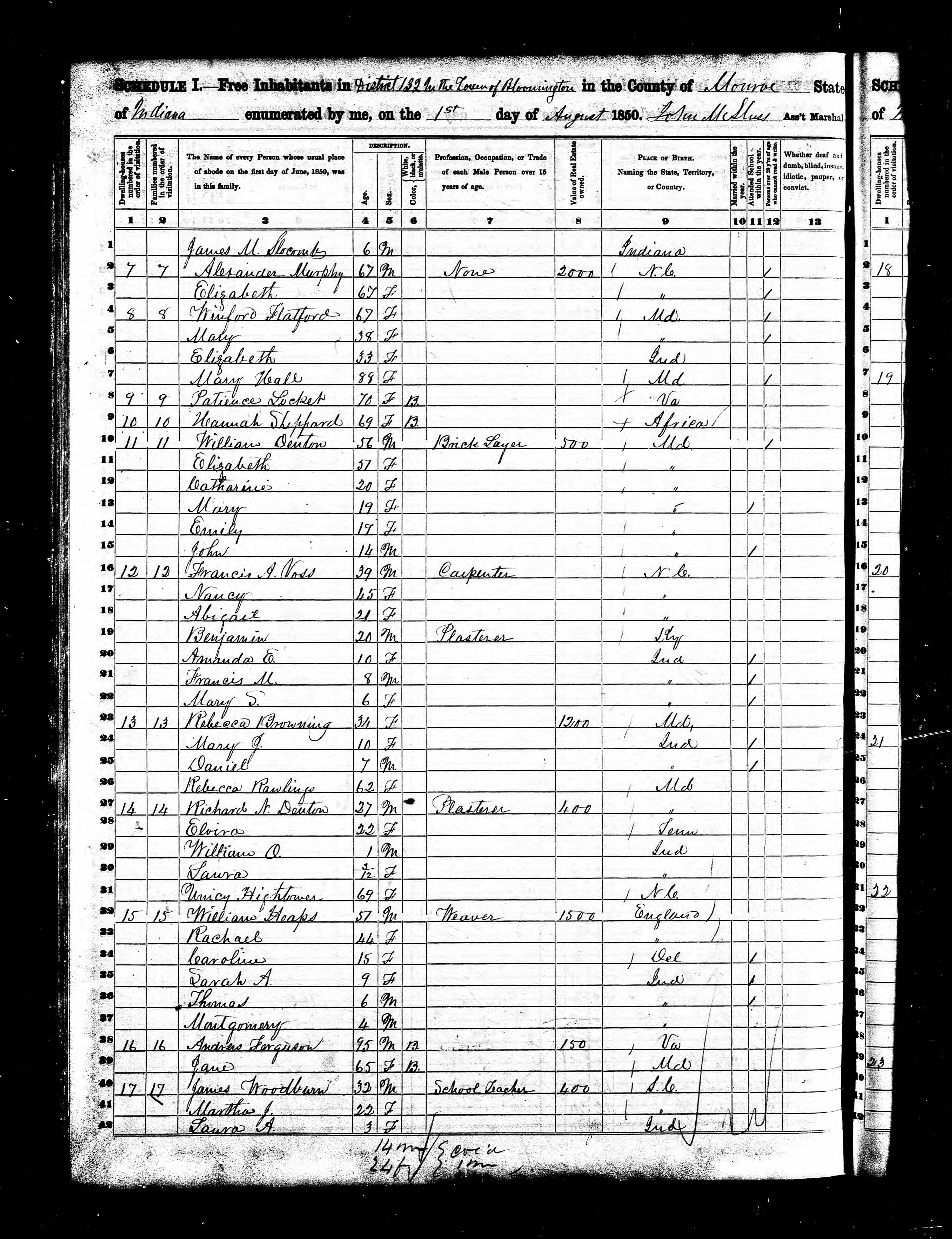 United States Census, 1850 | Finding Freedom - Museum Of The American ...