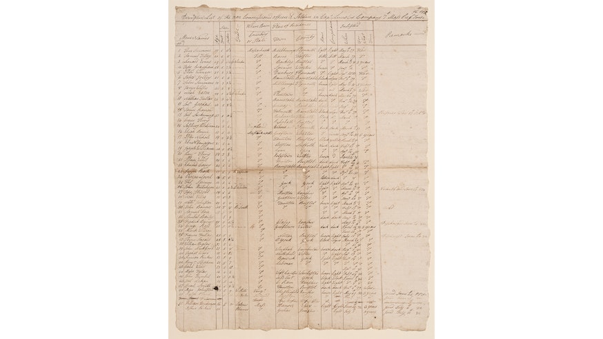 Image 120220 Collections Continental Army Descriptive List
