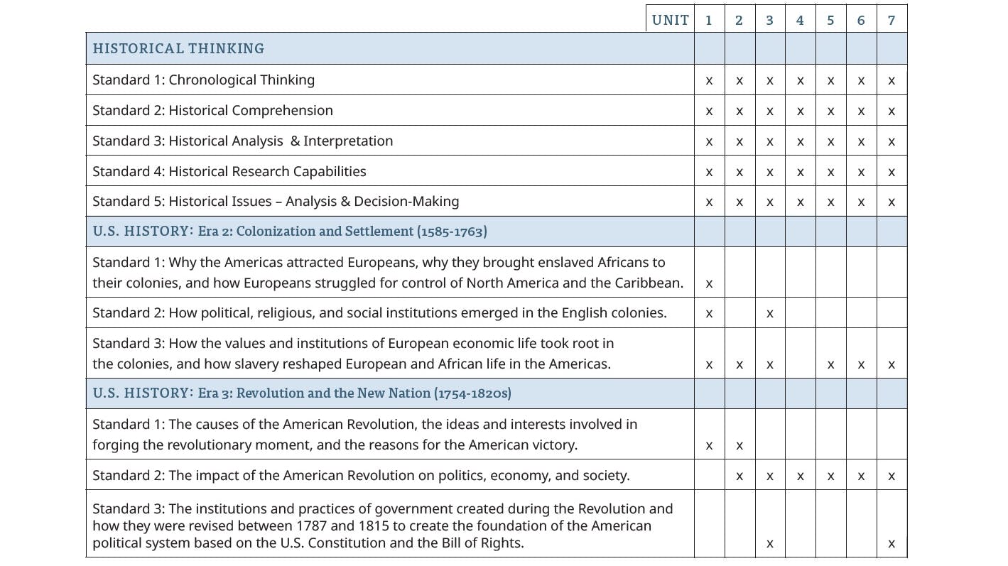 Black Founders Teacher Resources National Standards
