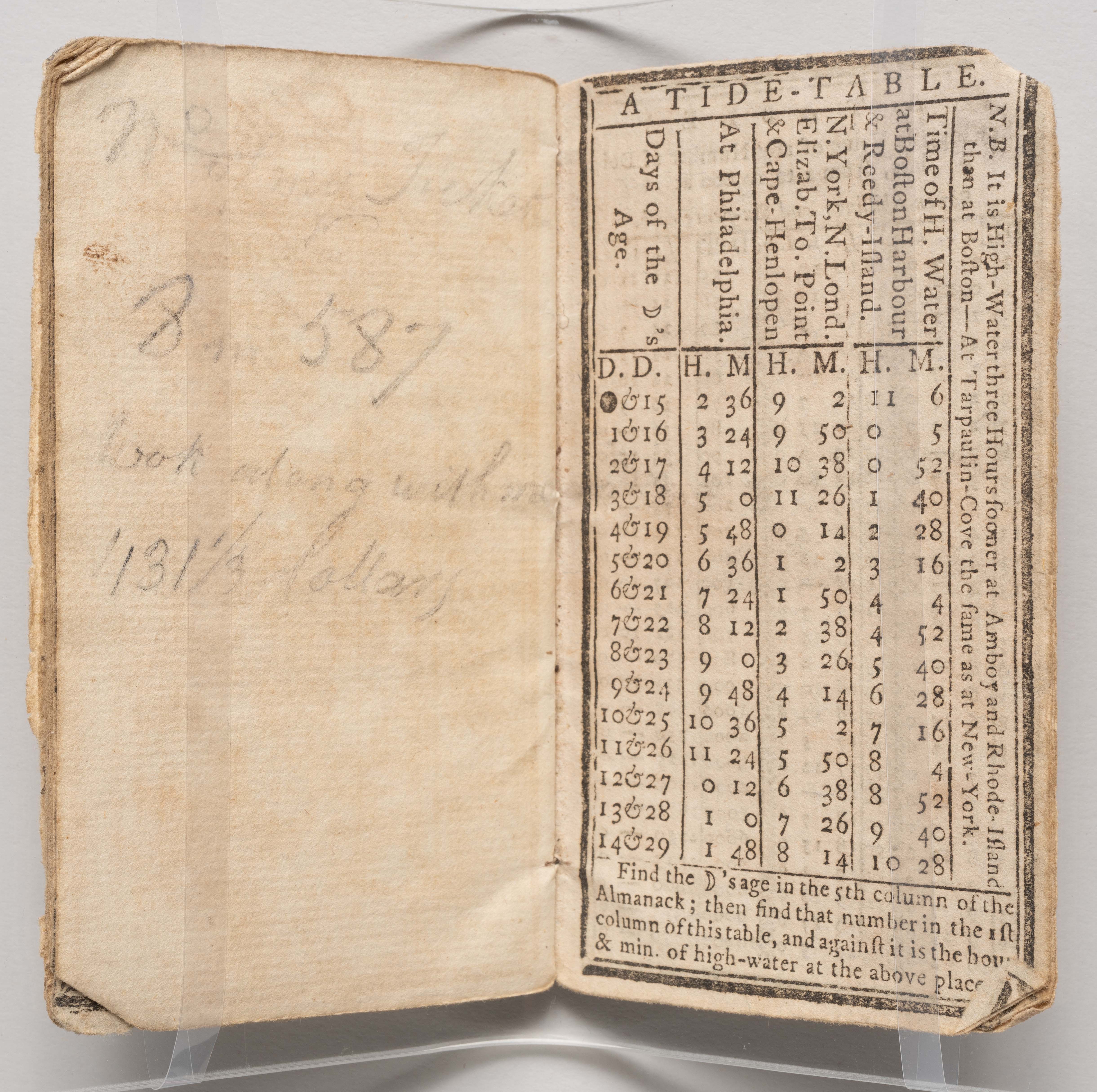 Proof of Service: Notes from the Battlefield - Museum of the